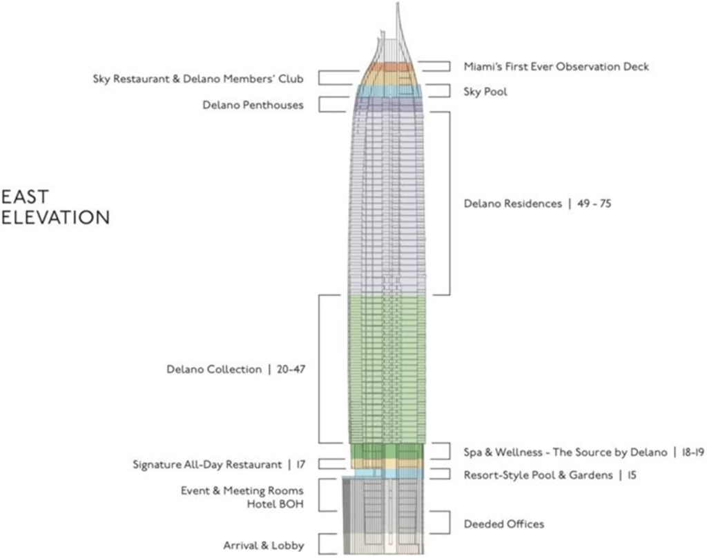 Delano-Building-img